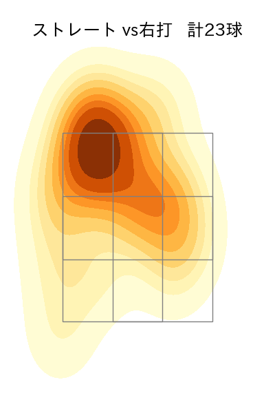 オスナ 配球ヒートマップ(2024年6月)