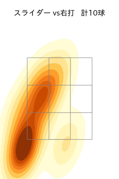 オスナ 配球ヒートマップ(2024年6月)