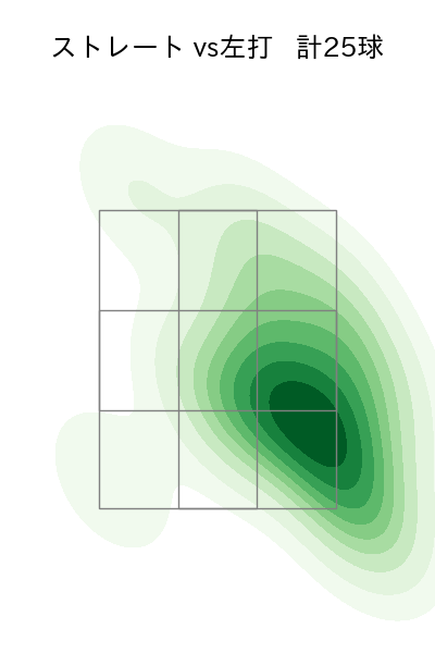 長谷川 威展 配球ヒートマップ(2024年6月)