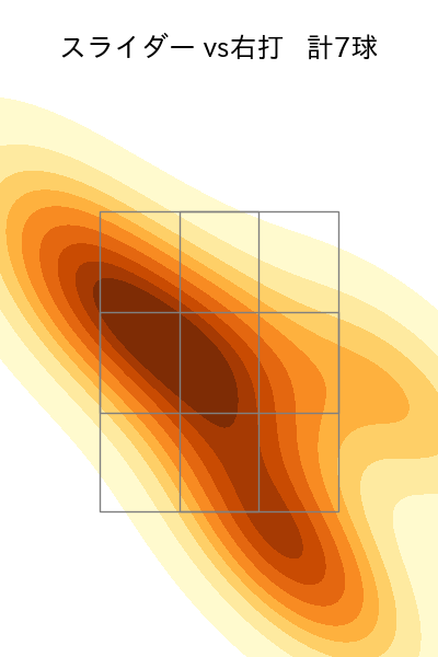 長谷川 威展 配球ヒートマップ(2024年6月)