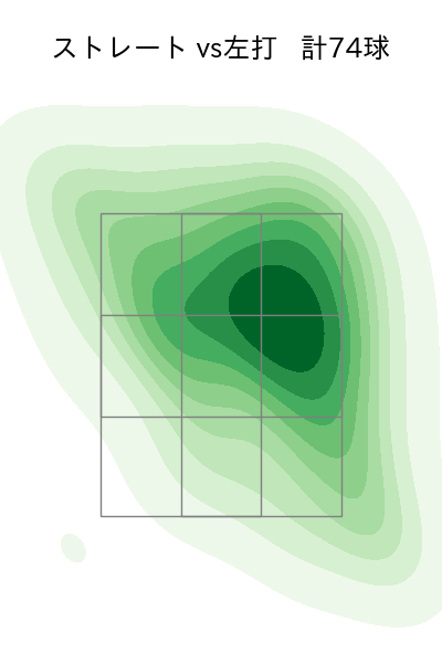 ヘルナンデス 配球ヒートマップ(2024年6月)