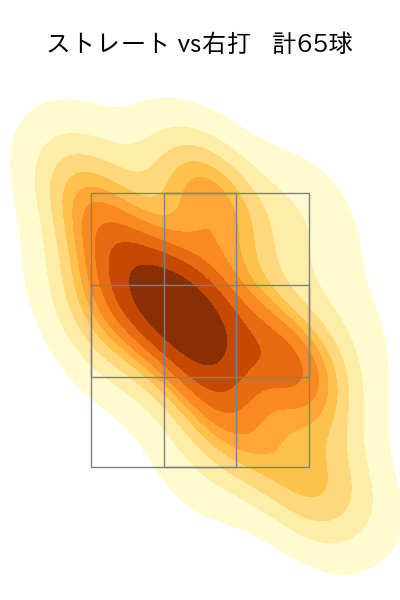 ヘルナンデス 配球ヒートマップ(2024年6月)