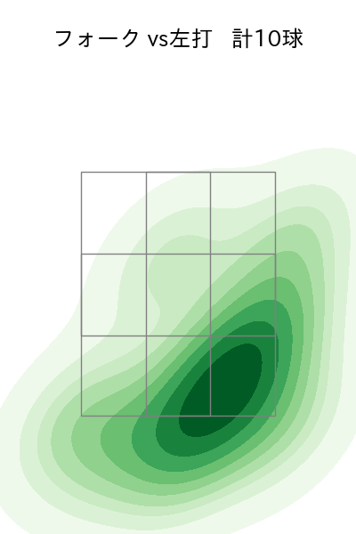 松本 裕樹 配球ヒートマップ(2024年6月)