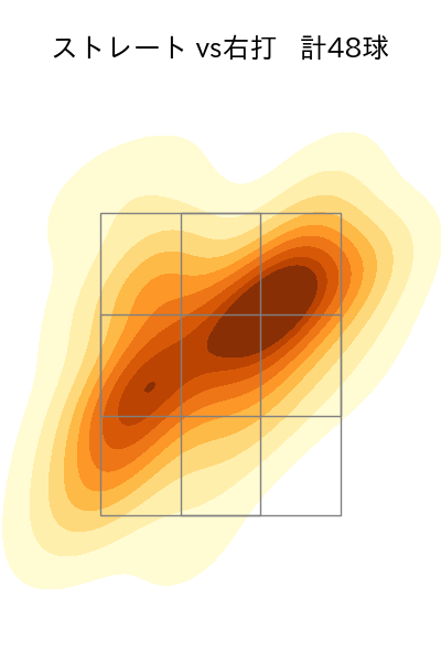 松本 裕樹 配球ヒートマップ(2024年6月)