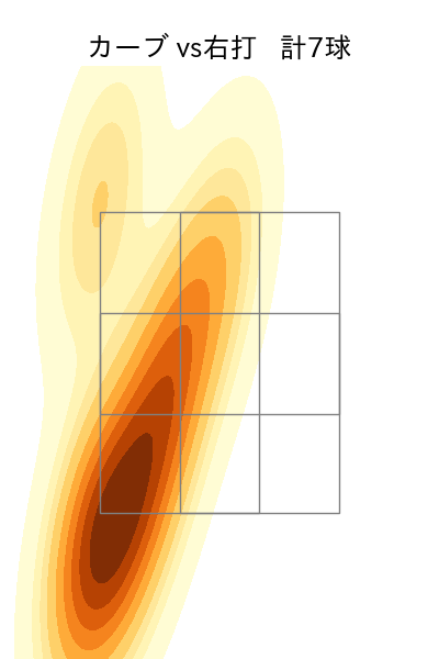 松本 裕樹 配球ヒートマップ(2024年6月)