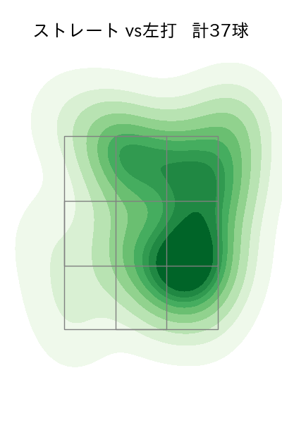 津森 宥紀 配球ヒートマップ(2024年7月)