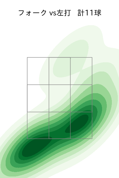 津森 宥紀 配球ヒートマップ(2024年7月)