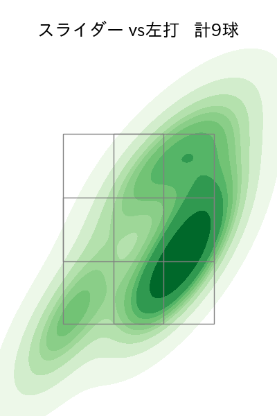 津森 宥紀 配球ヒートマップ(2024年7月)