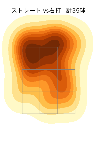 津森 宥紀 配球ヒートマップ(2024年7月)