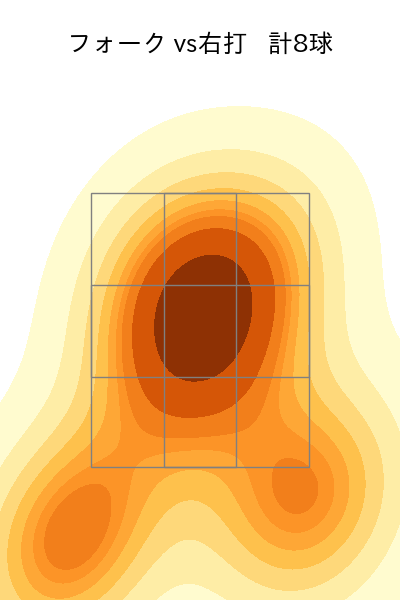 津森 宥紀 配球ヒートマップ(2024年7月)