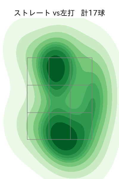 東浜 巨 配球ヒートマップ(2024年7月)