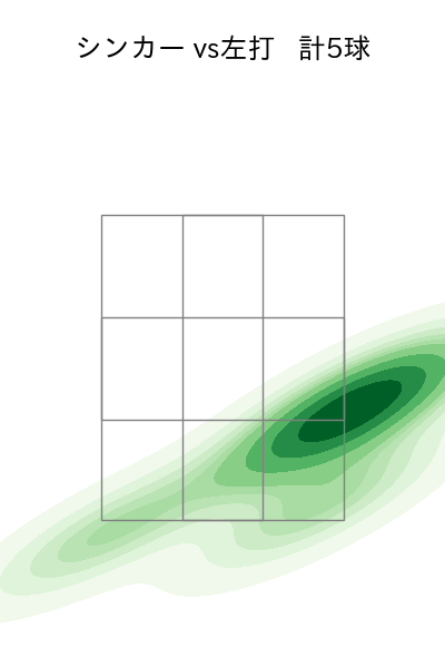 東浜 巨 配球ヒートマップ(2024年7月)