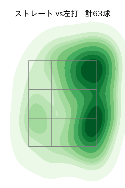 有原 航平 配球ヒートマップ(2024年7月)