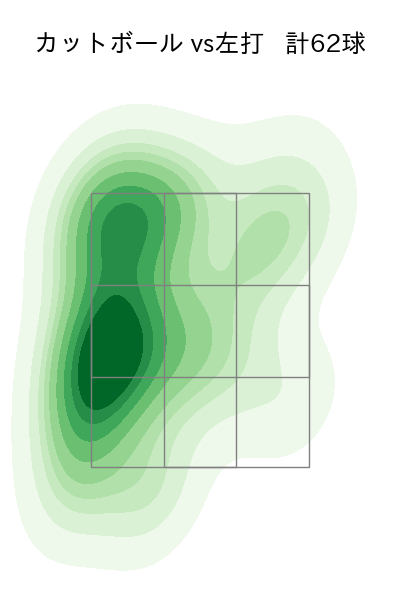 有原 航平 配球ヒートマップ(2024年7月)