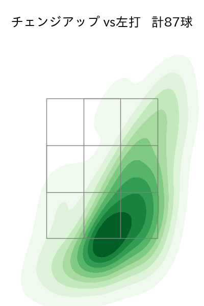 有原 航平 配球ヒートマップ(2024年7月)