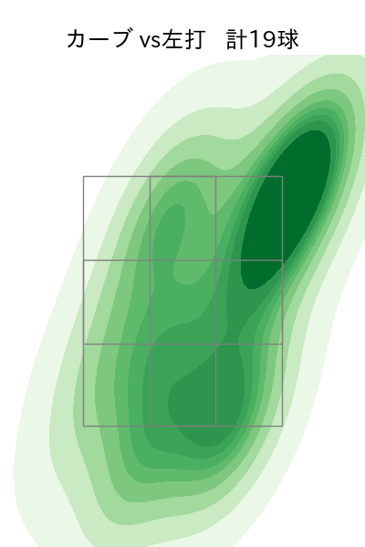 有原 航平 配球ヒートマップ(2024年7月)