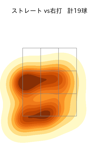 有原 航平 配球ヒートマップ(2024年7月)