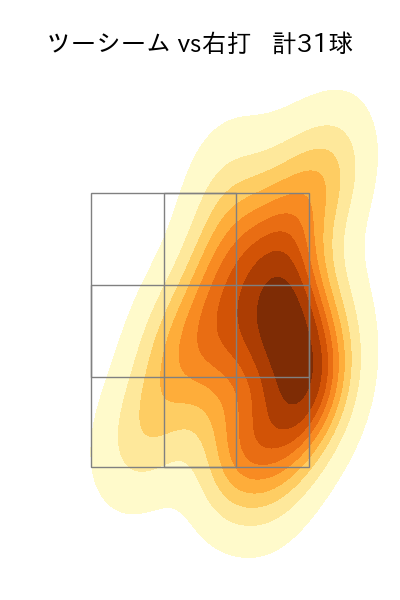 有原 航平 配球ヒートマップ(2024年7月)