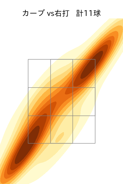 有原 航平 配球ヒートマップ(2024年7月)