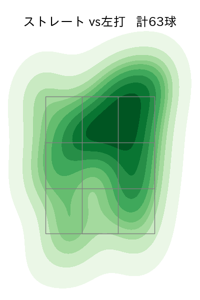 スチュワート・ジュニア 配球ヒートマップ(2024年7月)