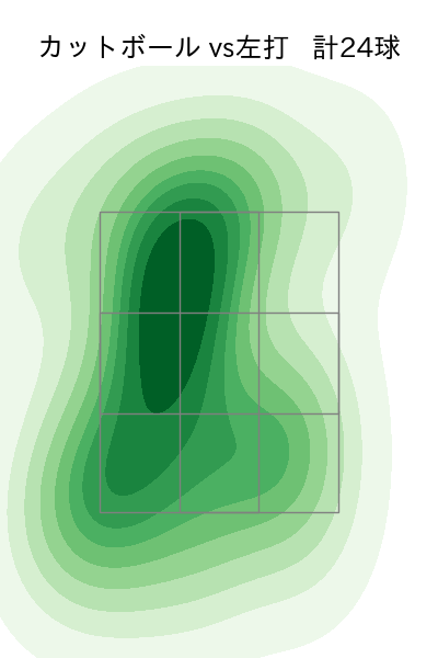 スチュワート・ジュニア 配球ヒートマップ(2024年7月)