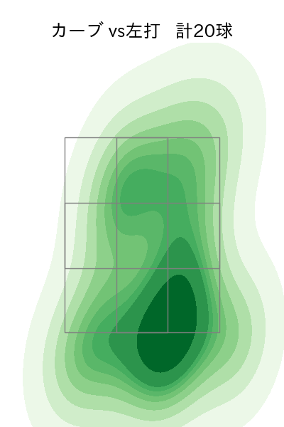 スチュワート・ジュニア 配球ヒートマップ(2024年7月)
