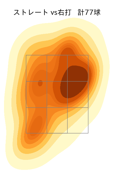 スチュワート・ジュニア 配球ヒートマップ(2024年7月)
