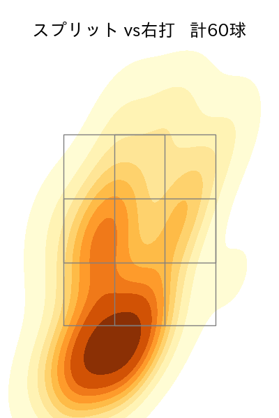 スチュワート・ジュニア 配球ヒートマップ(2024年7月)