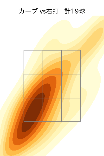 スチュワート・ジュニア 配球ヒートマップ(2024年7月)
