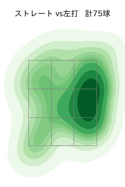 大津 亮介 配球ヒートマップ(2024年7月)