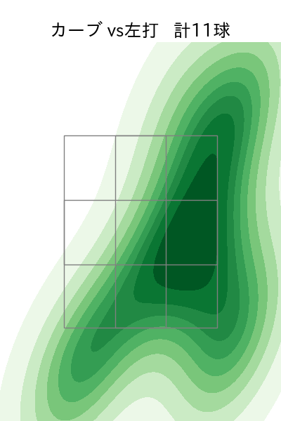 大津 亮介 配球ヒートマップ(2024年7月)