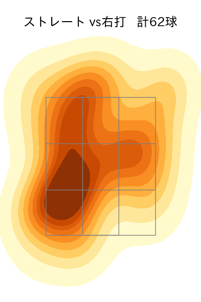 大津 亮介 配球ヒートマップ(2024年7月)