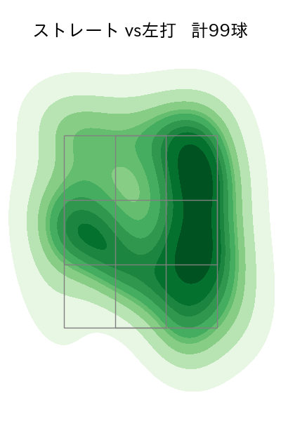 モイネロ 配球ヒートマップ(2024年7月)