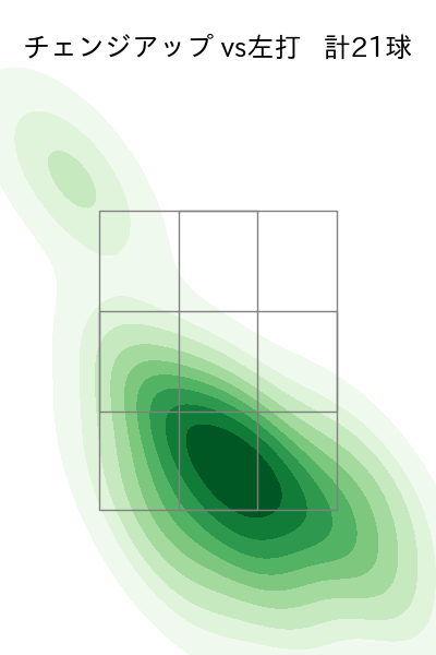 モイネロ 配球ヒートマップ(2024年7月)