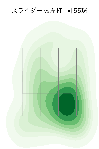 モイネロ 配球ヒートマップ(2024年7月)