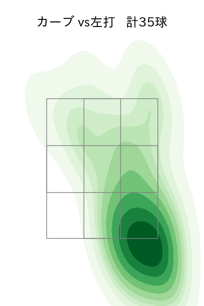モイネロ 配球ヒートマップ(2024年7月)