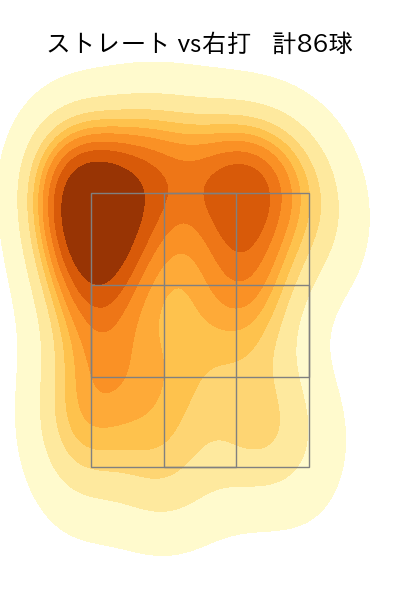 モイネロ 配球ヒートマップ(2024年7月)