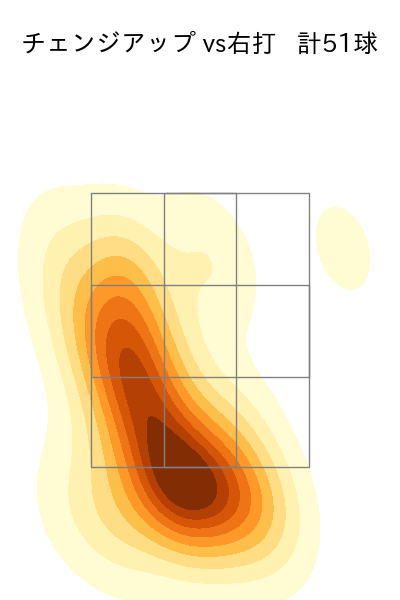 モイネロ 配球ヒートマップ(2024年7月)