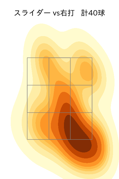 モイネロ 配球ヒートマップ(2024年7月)