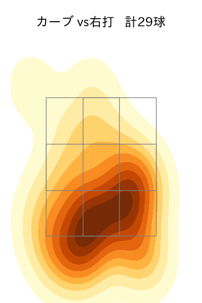 モイネロ 配球ヒートマップ(2024年7月)