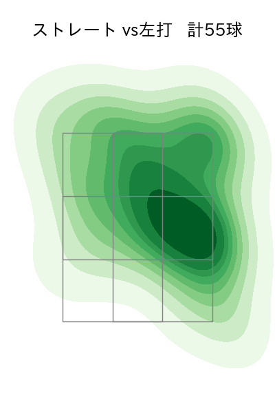 大関 友久 配球ヒートマップ(2024年7月)