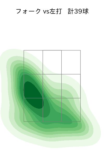 大関 友久 配球ヒートマップ(2024年7月)