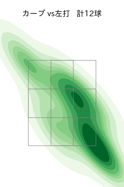 大関 友久 配球ヒートマップ(2024年7月)