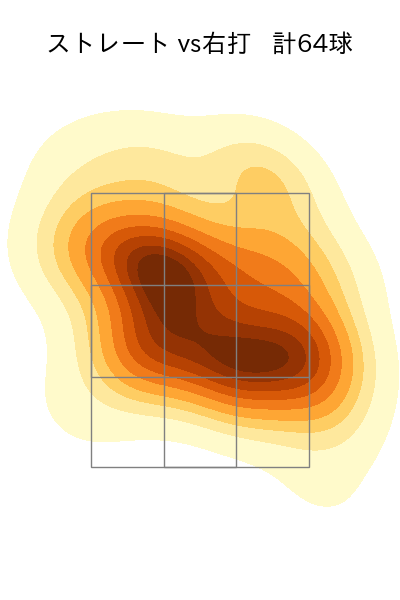 大関 友久 配球ヒートマップ(2024年7月)