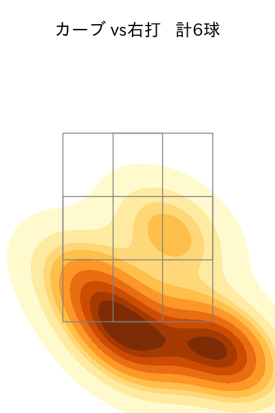 大関 友久 配球ヒートマップ(2024年7月)