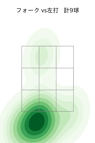 藤井 皓哉 配球ヒートマップ(2024年7月)