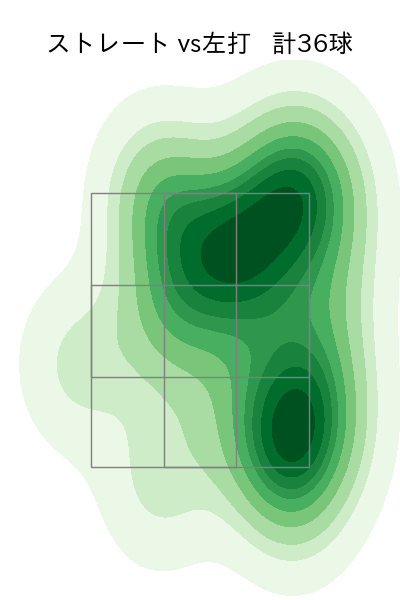 大山 凌 配球ヒートマップ(2024年7月)