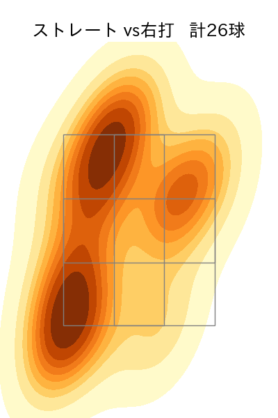 大山 凌 配球ヒートマップ(2024年7月)