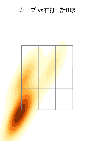 大山 凌 配球ヒートマップ(2024年7月)