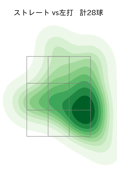 長谷川 威展 配球ヒートマップ(2024年7月)